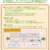 【相談窓口開設】高齢者いきいきチャレンジの相談窓口を開設します！